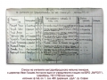 1921-ва година, списък на учителите в Царибродската непълна гимназия